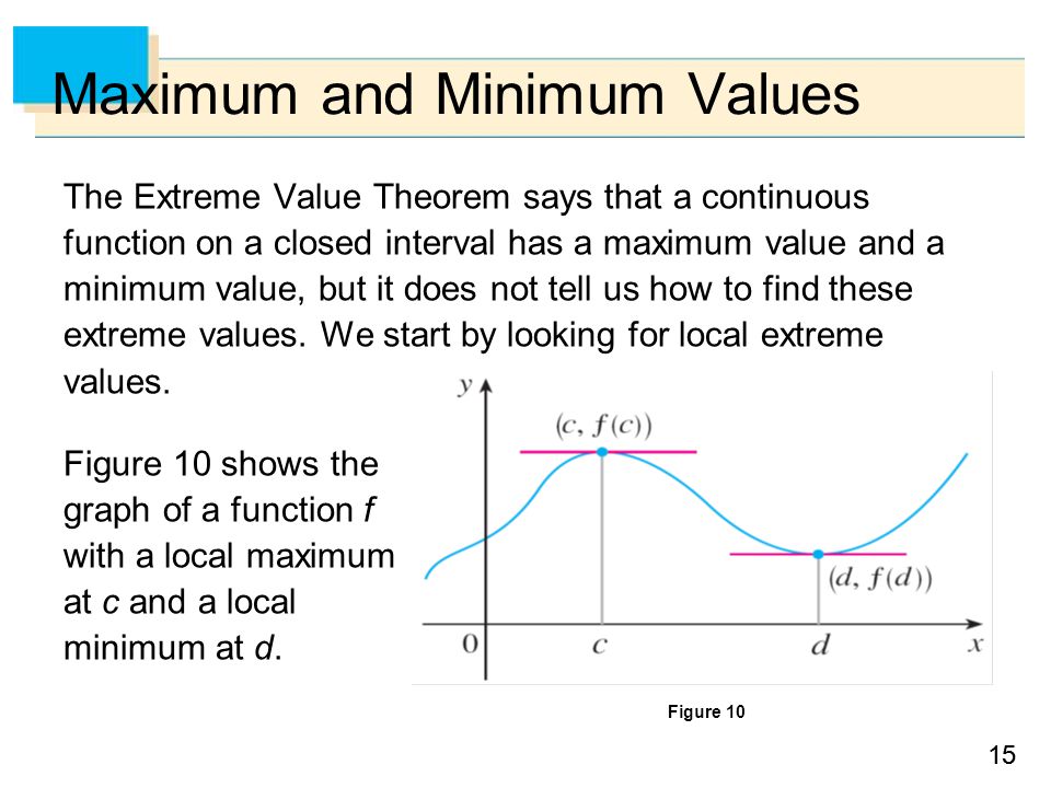 maximum and minimum values of a function using derivatives in investing